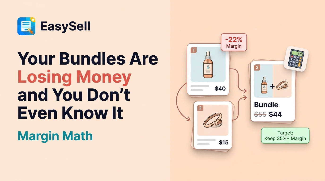 Shopify product bundling margin math showing pricing breakdown for profitable bundle strategy