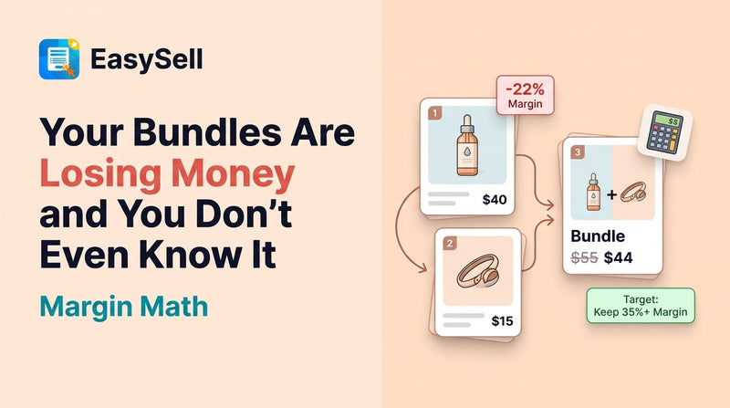 Shopify product bundling margin math showing pricing breakdown for profitable bundle strategy
