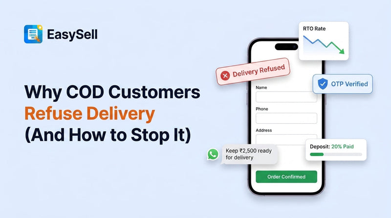 EasySell blog header showing a phone with a COD order form surrounded by floating elements including a Delivery Refused badge, OTP Verified shield, 20% deposit card, WhatsApp reminder, and declining RTO rate chart