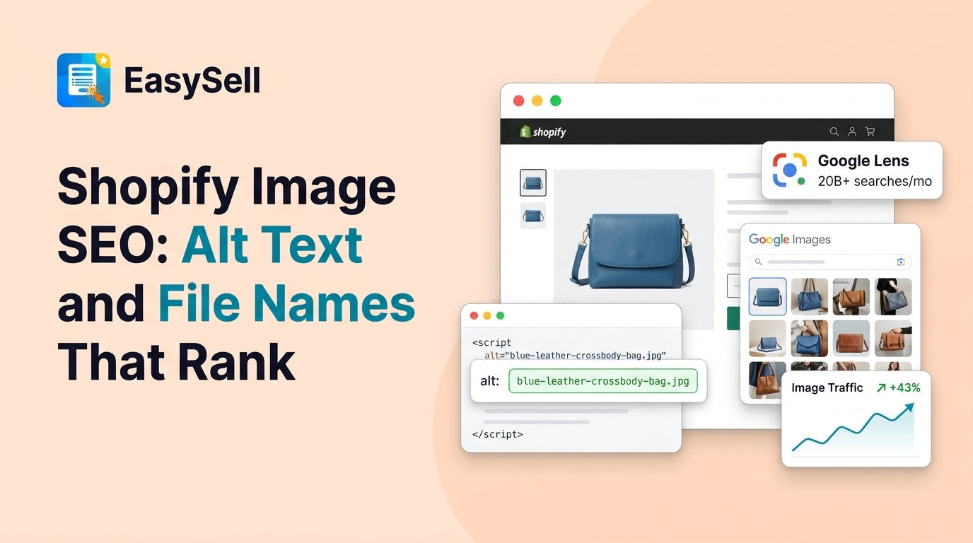 EasySell blog header for Shopify Image SEO showing a product page browser mockup with alt text code snippet, Google Images results card, Google Lens badge, and image traffic growth chart on peach background
