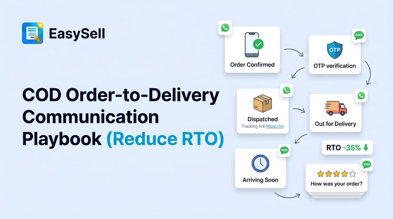 COD order-to-delivery communication timeline showing six touchpoints from confirmation to post-delivery follow-up