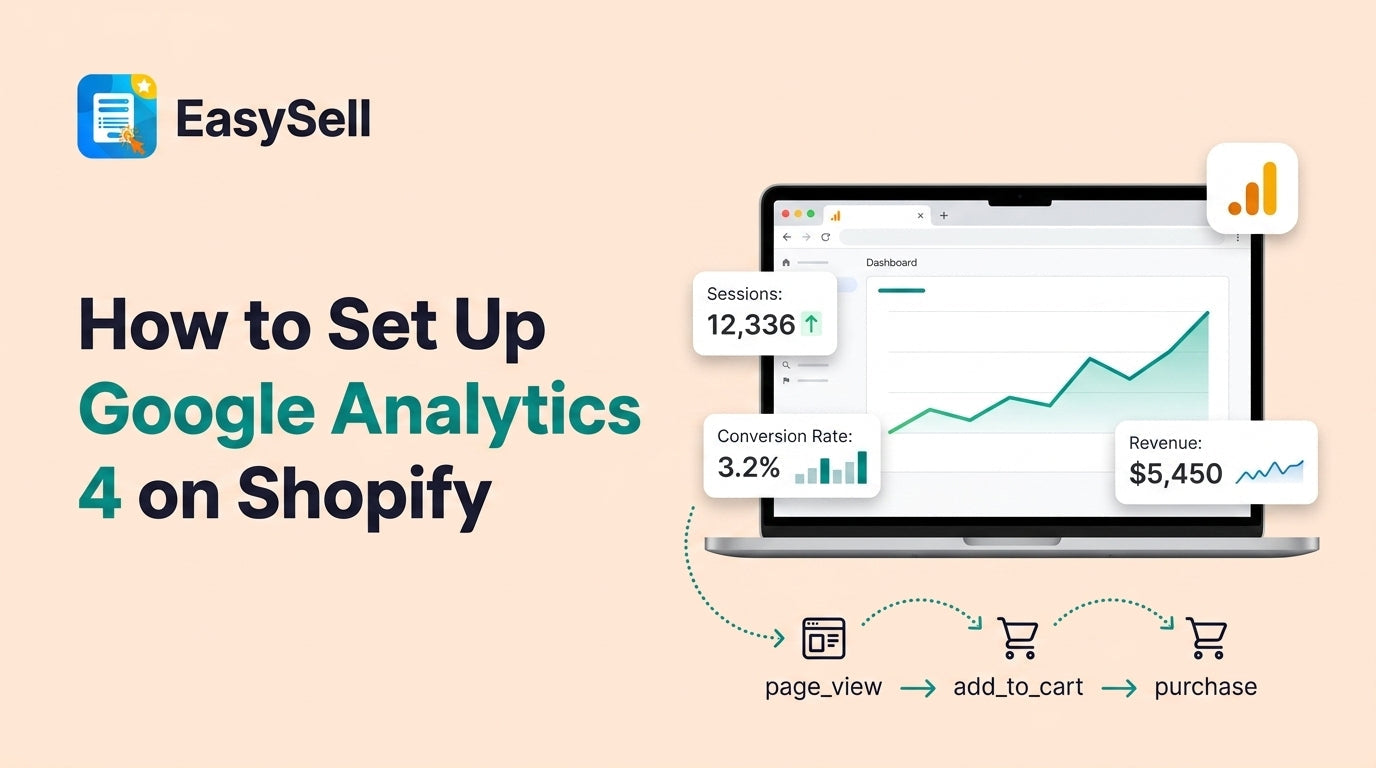 Shopify store dashboard connected to Google Analytics 4 with ecommerce tracking events displayed