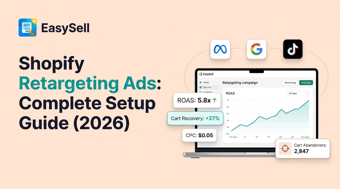 Shopify retargeting ads setup dashboard showing Meta, Google, and TikTok campaign configurations with audience segments