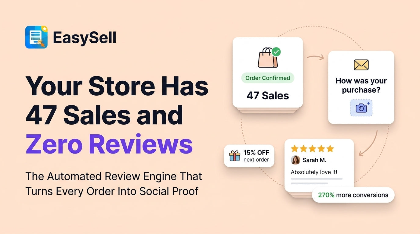 Shopify product review collection automation strategy showing review request emails and star ratings on a product page