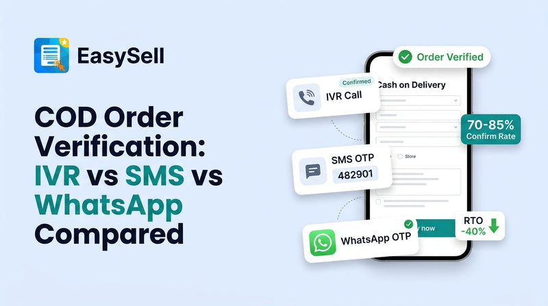 COD order verification comparison showing phone mockup with IVR call, SMS OTP, and WhatsApp OTP cards, 70-85% confirm rate badge, and RTO -40% indicator