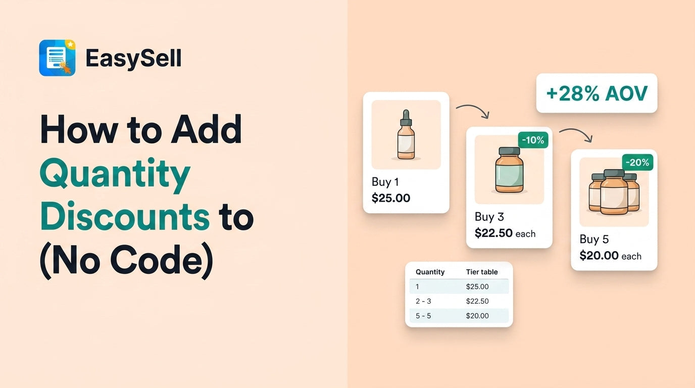 Shopify quantity discount tiers displayed on a product page with buy-more-save-more pricing