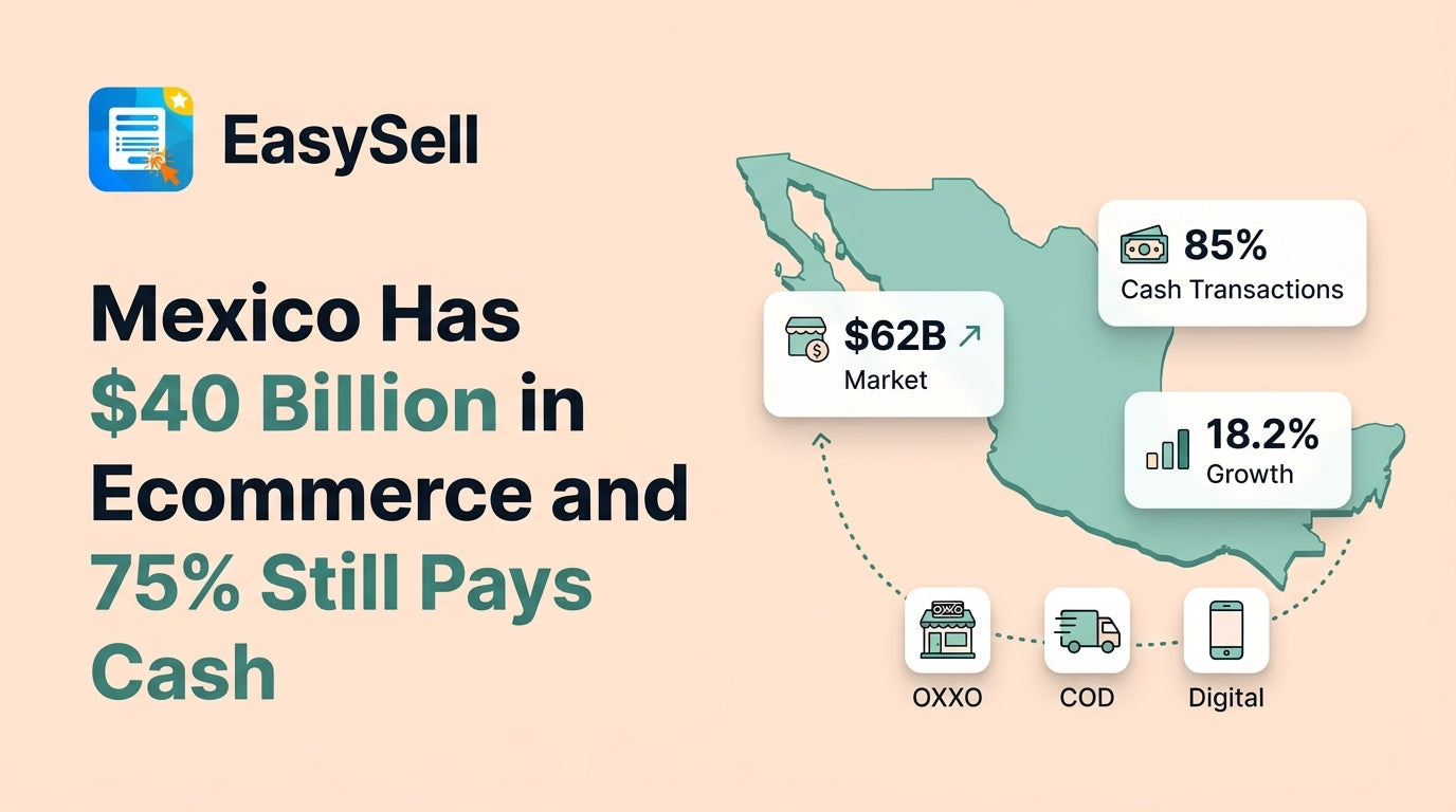 Map of Mexico with ecommerce and cash on delivery logistics icons showing COD market opportunity for Shopify merchants in Latin America