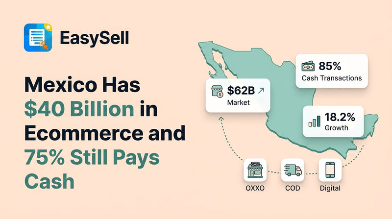 Map of Mexico with ecommerce and cash on delivery logistics icons showing COD market opportunity for Shopify merchants in Latin America