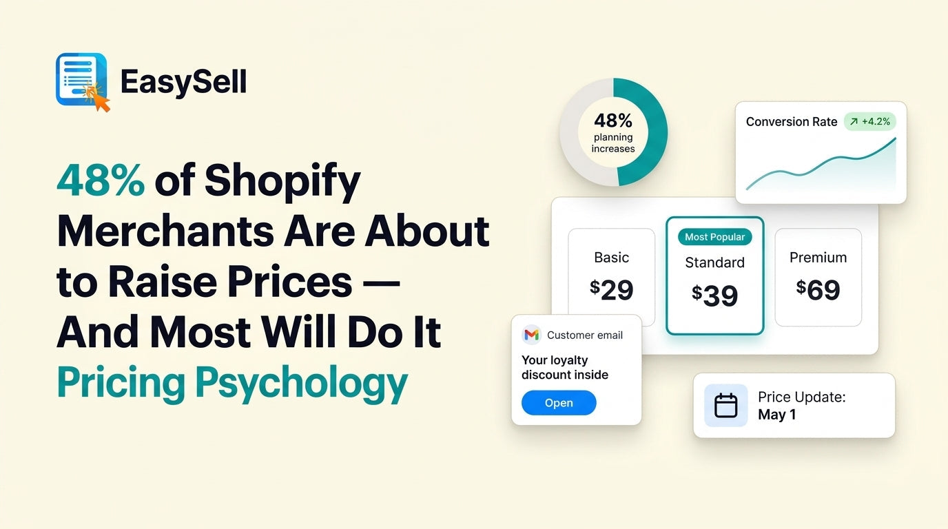 Shopify pricing strategy dashboard showing price comparison brackets and conversion data for ecommerce merchants raising prices in 2026