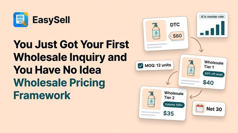 Shopify wholesale pricing framework showing DTC to B2B transition with pricing tiers and minimum order quantities