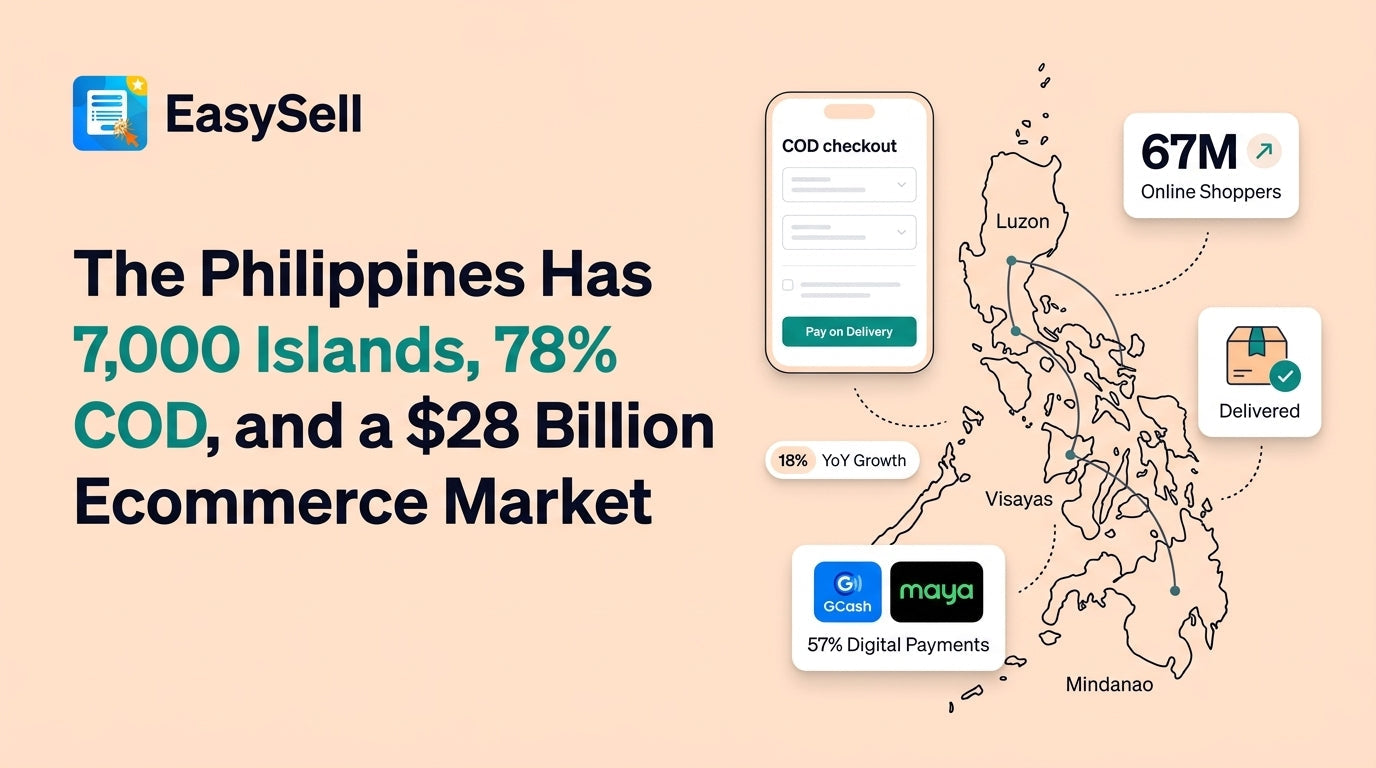 Map of the Philippines showing ecommerce delivery routes across Luzon, Visayas, and Mindanao island groups