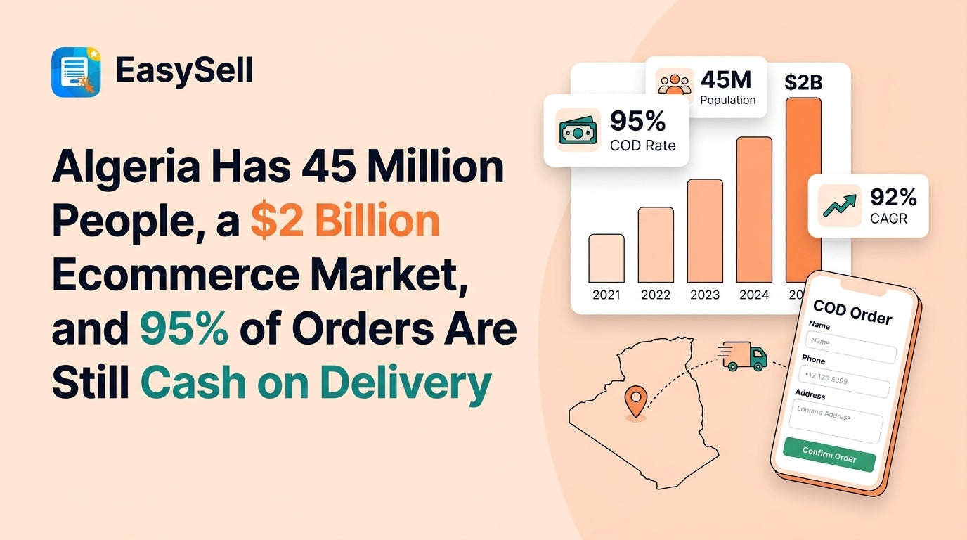 Algeria ecommerce COD market entry guide showing map of Algeria with delivery and cash on delivery icons across major cities