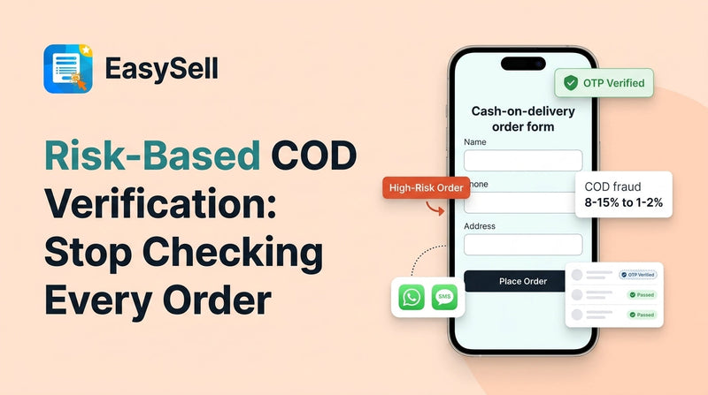 Shopify COD order form applying risk-based verification, flagging one high-risk order for an OTP check while trusted orders pass straight through