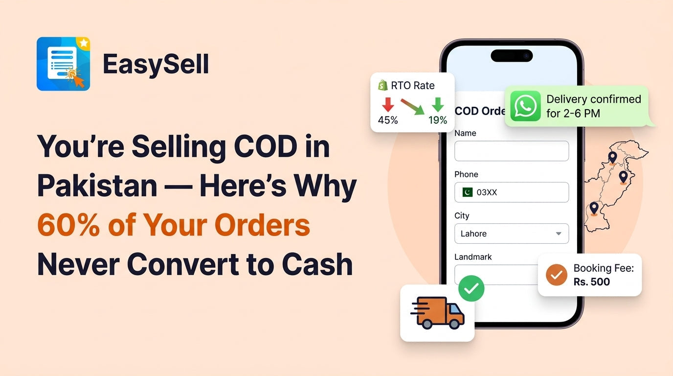 EasySell COD order form on mobile phone with RTO rate dropping from 45% to 19%, WhatsApp delivery confirmation, and booking fee badge for Pakistan ecommerce