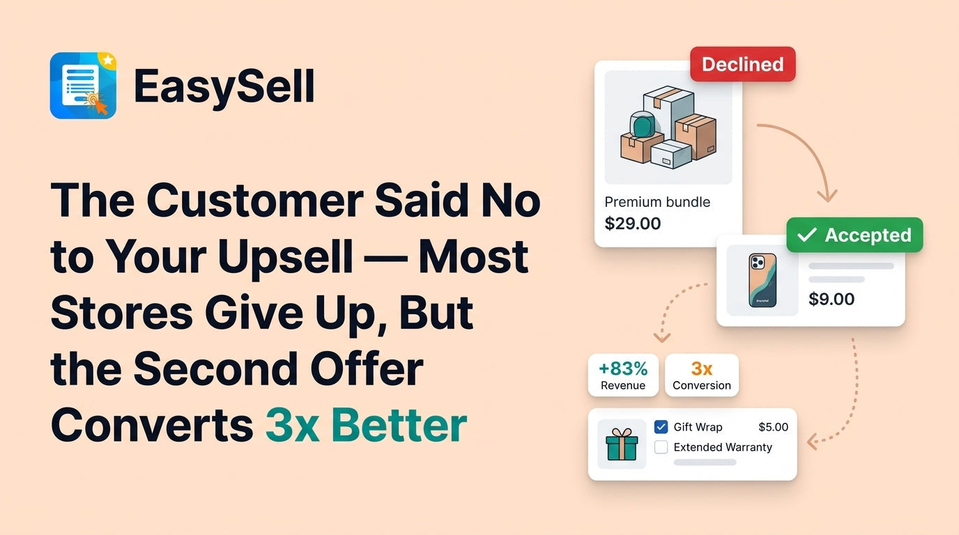 Sequential upsell and downsell offer flow diagram showing how rejected offers trigger follow-up offers to recover revenue