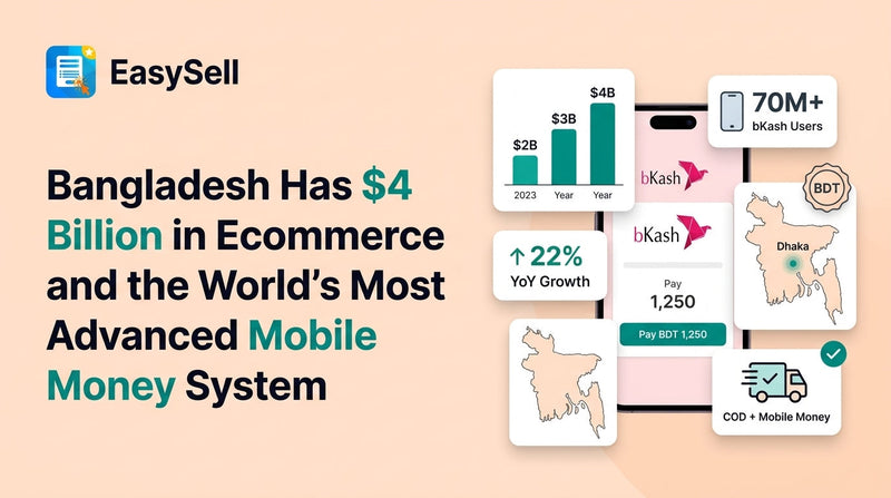 Bangladesh ecommerce market map showing mobile money adoption and COD logistics network across Dhaka and regional cities