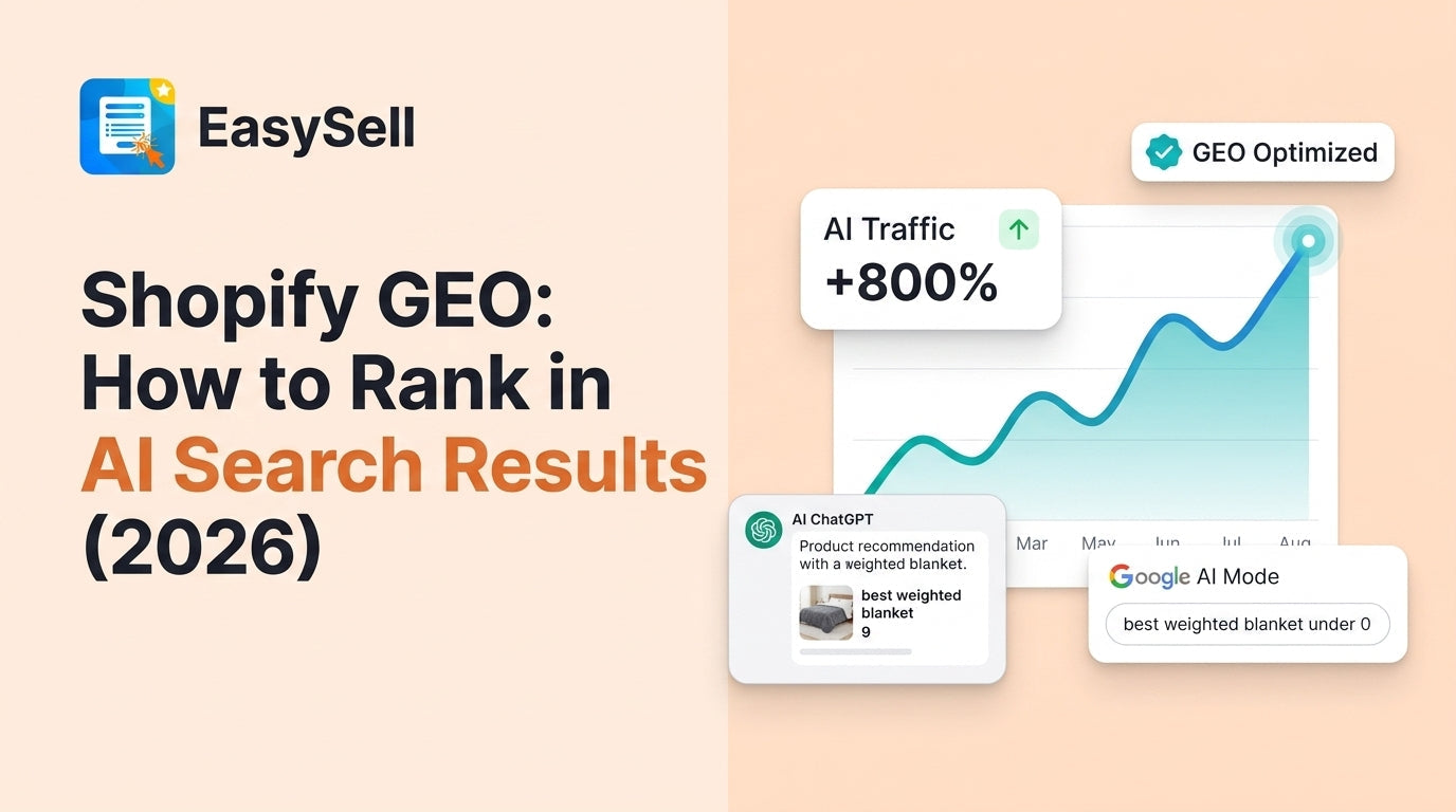 Shopify GEO guide showing AI traffic growth chart with ChatGPT product recommendation and Google AI Mode search cards on a peach background