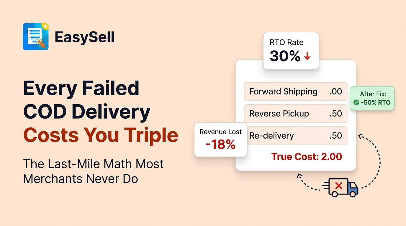 Infographic showing the hidden costs of failed COD deliveries including reverse logistics, re-delivery, and tied-up inventory