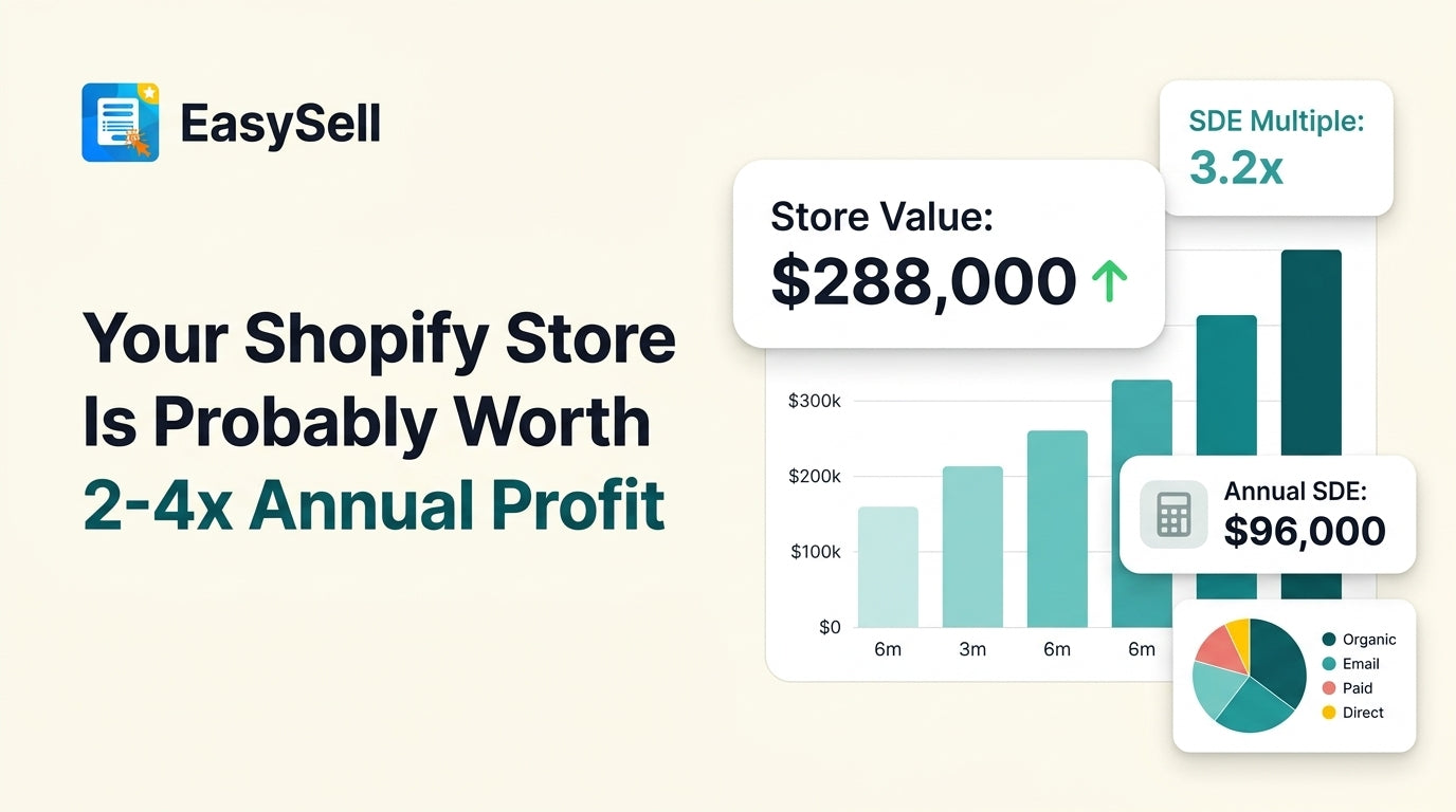 Shopify store valuation framework showing SDE multiple calculation with factors that increase and decrease ecommerce business value
