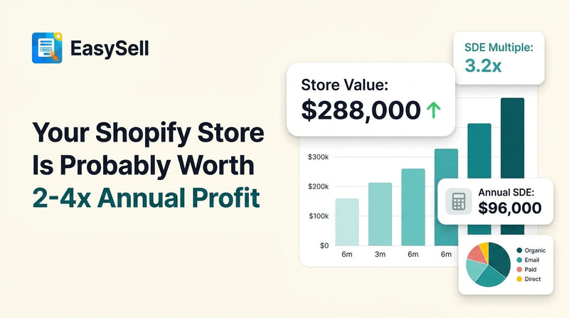 Shopify store valuation framework showing SDE multiple calculation with factors that increase and decrease ecommerce business value