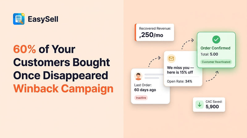 Shopify winback campaign email sequence reactivating lapsed one-time customers with automated flows