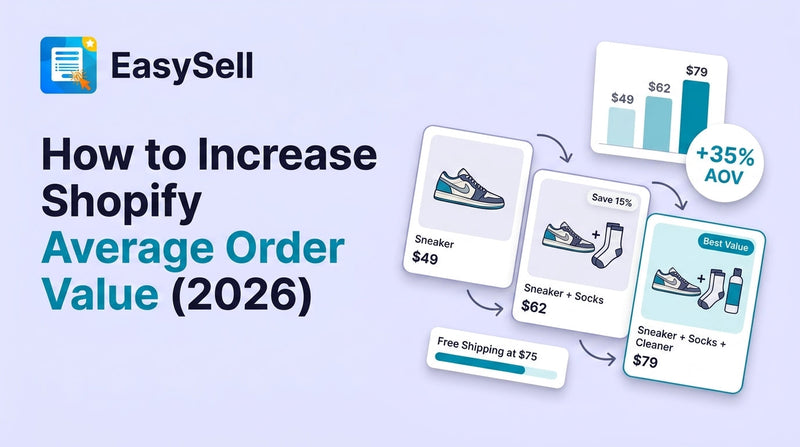 Shopify average order value optimization strategies with chart showing AOV growth