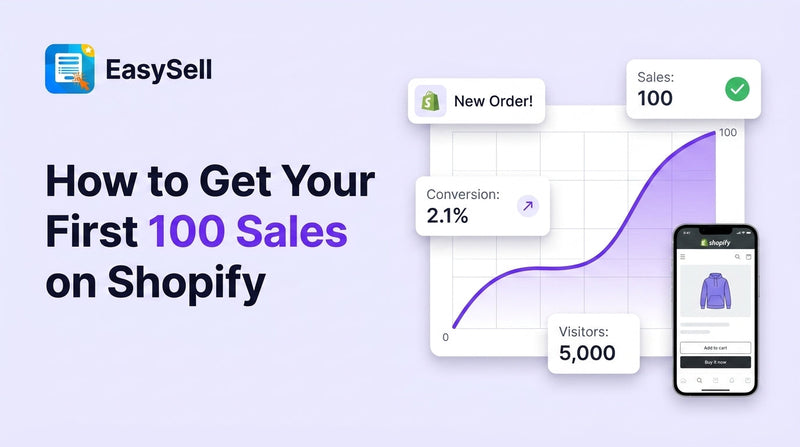 Shopify store dashboard showing first sales milestones with growth chart and order notifications
