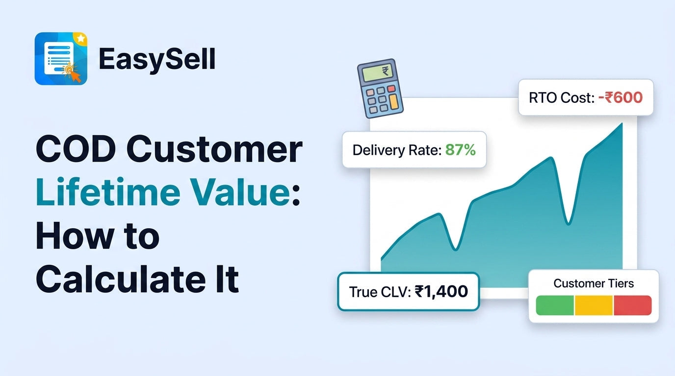 COD customer lifetime value formula showing delivered revenue minus RTO costs for ecommerce merchants