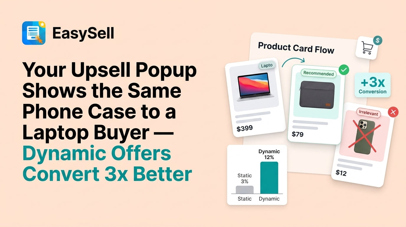 Split screen showing a static upsell popup being dismissed versus a dynamic contextual upsell offer being accepted on a Shopify store
