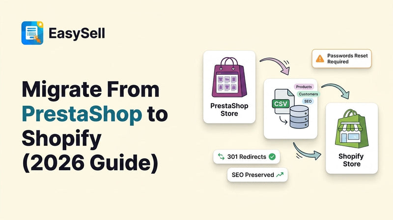 PrestaShop to Shopify migration flow diagram showing data transfer from PrestaShop store through CSV export to Shopify store with 301 redirects and SEO preserved badges