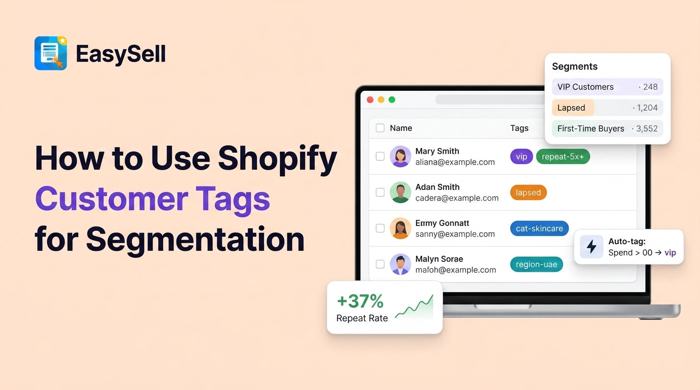 Illustration of a Shopify customer list with color-coded tags for VIP, repeat buyer, and lapsed segments.