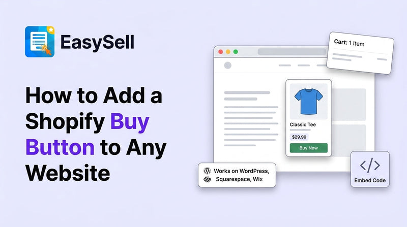 Shopify Buy Button embedded on an external website with product card and checkout overlay