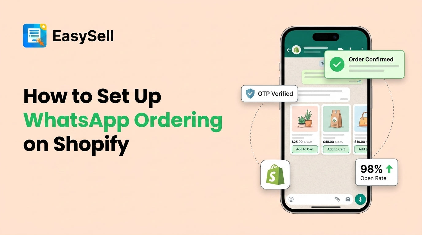 WhatsApp ordering on Shopify setup guide showing phone with product catalog, order confirmation, and OTP verification