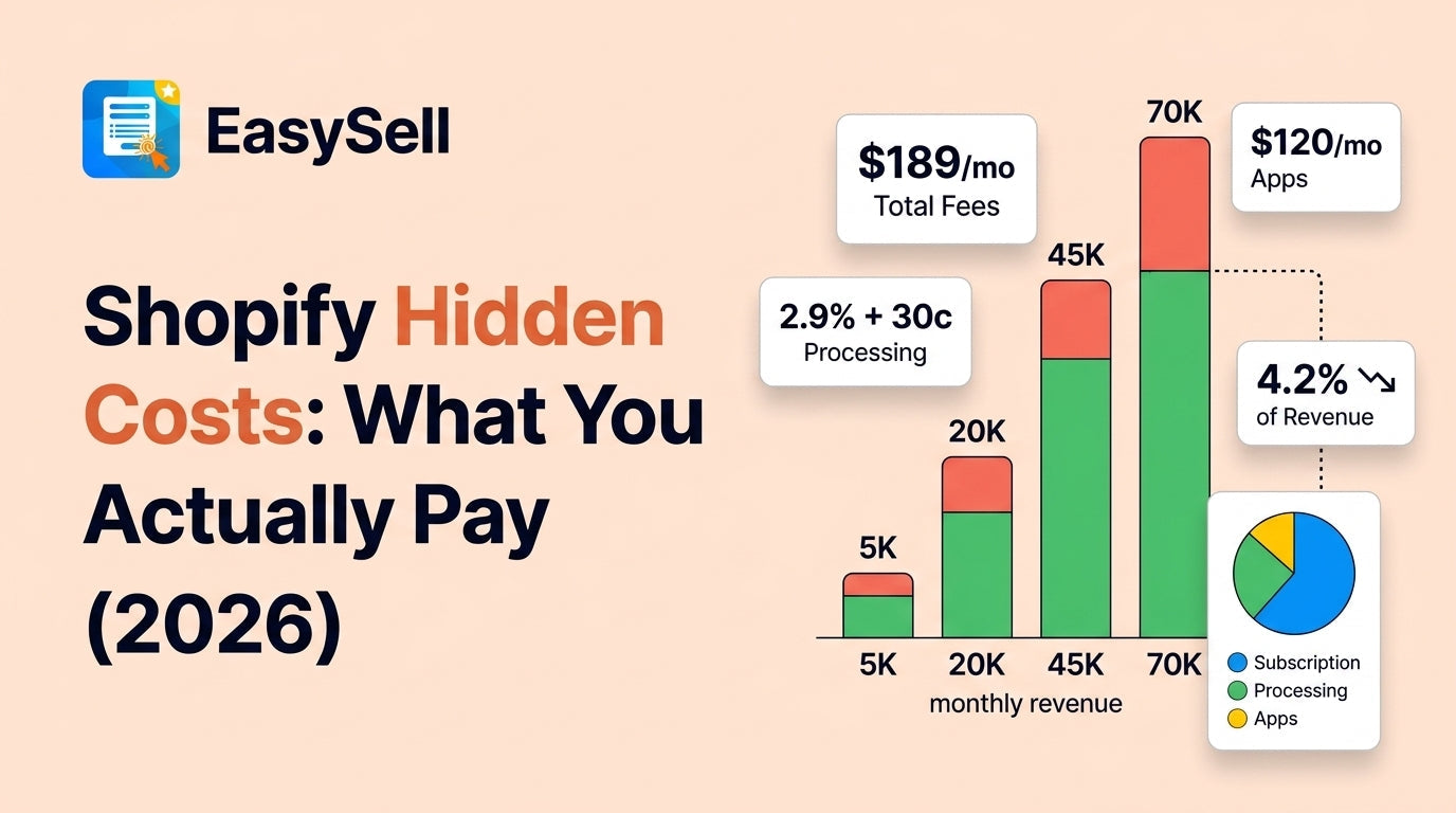 Breakdown of Shopify hidden costs including subscription fees, payment processing, and app expenses for 2026