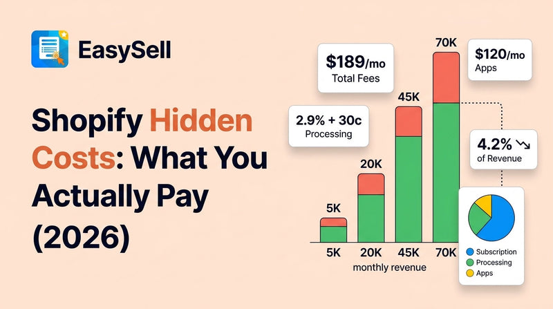 Breakdown of Shopify hidden costs including subscription fees, payment processing, and app expenses for 2026