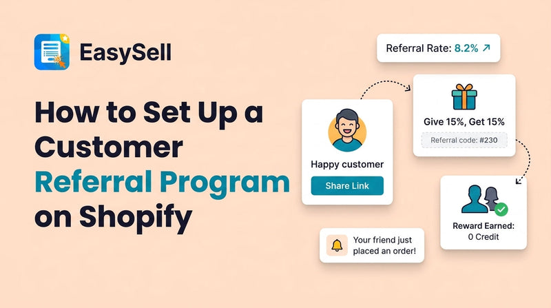 EasySell blog header showing how to set up a customer referral program on Shopify with a referral journey flow showing share link, give 15% get 15% reward, and earned credit cards on a peach background