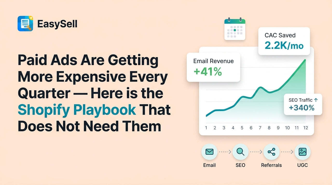 EasySell blog header showing an upward-trending growth chart with metric cards for email revenue, CAC savings, and SEO traffic alongside icons for email, SEO, referrals, and UGC channels