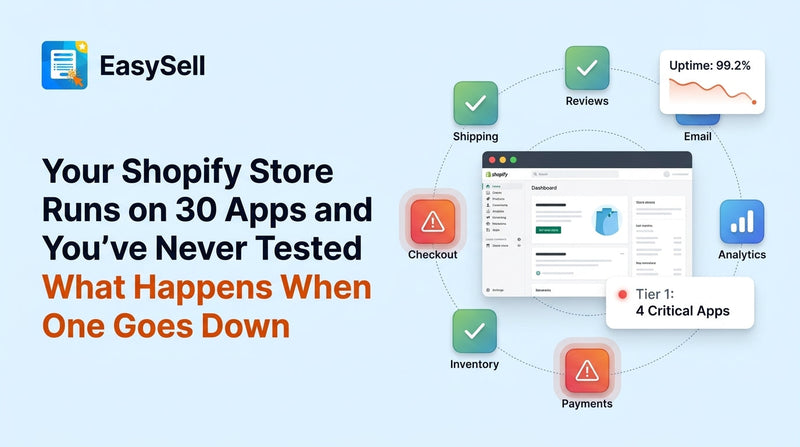 Shopify store app dependency map showing critical and non-critical app connections with warning indicators