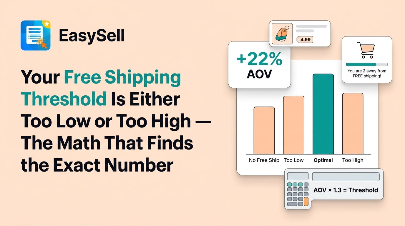 Shopify free shipping threshold calculator showing optimal minimum order value for increased average order value