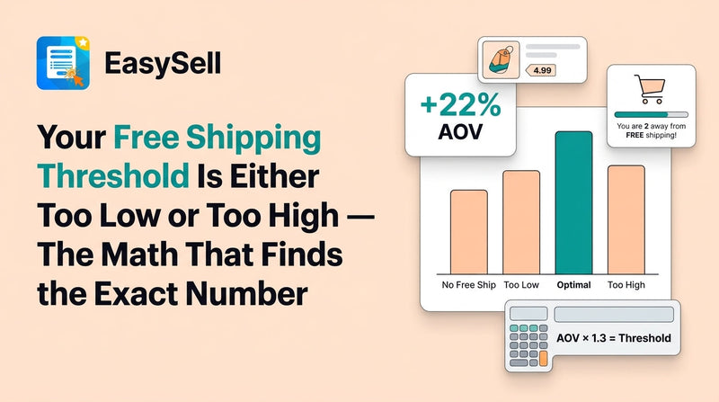 Shopify free shipping threshold calculator showing optimal minimum order value for increased average order value