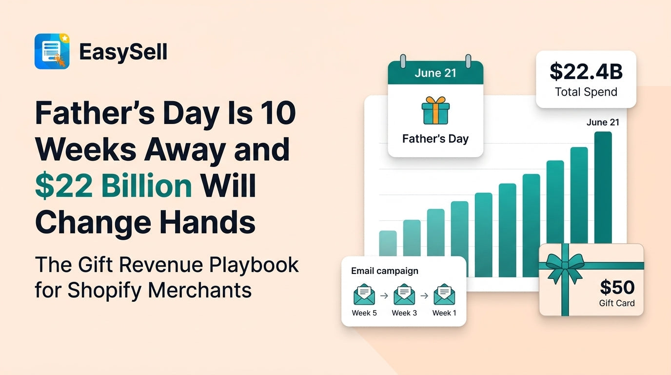 Father's Day gift marketing calendar and strategy timeline for Shopify merchants preparing seasonal promotions