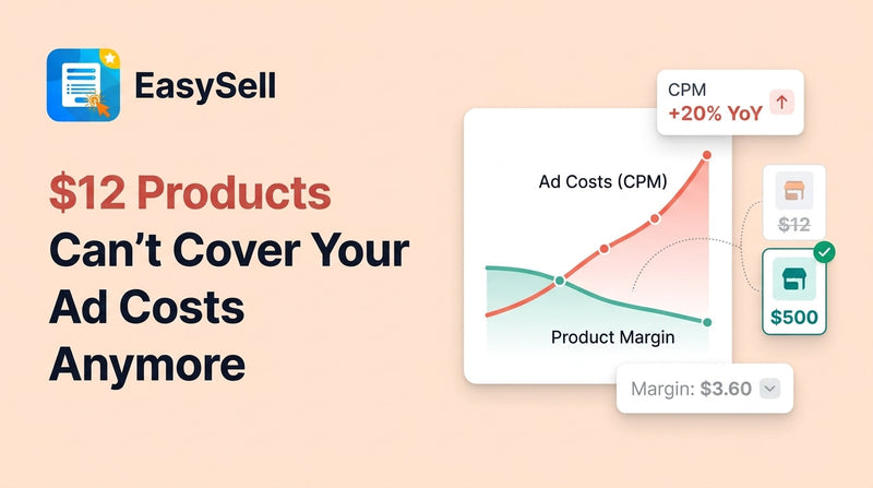 Chart showing rising ad costs crossing below low-ticket product profit margins on a Shopify store dashboard