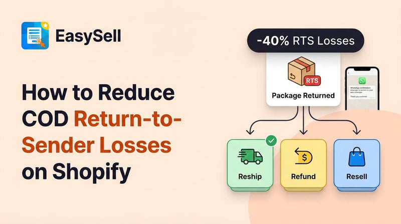 Shopify COD return-to-sender workflow showing package routing decisions for reship, refund, or resell