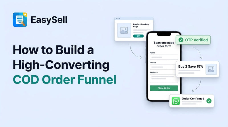 COD order funnel diagram showing each stage from landing page to order confirmation on Shopify