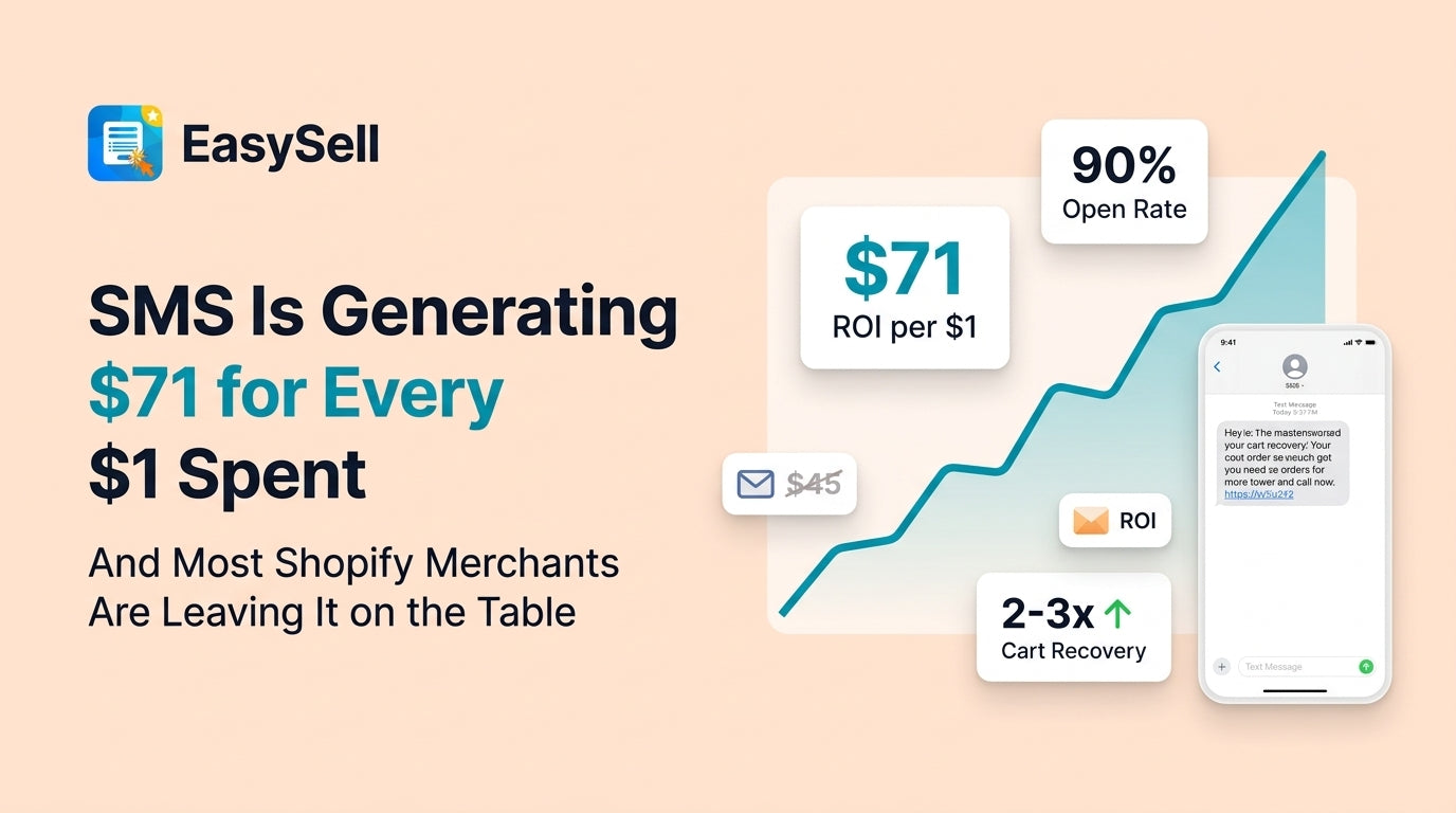 Shopify SMS marketing ROI dashboard showing abandoned cart recovery rates and revenue metrics