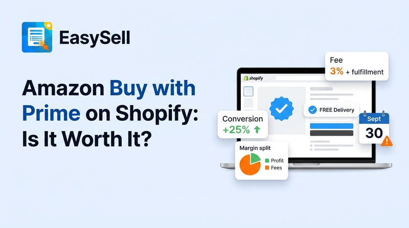 Buy with Prime badge on a Shopify product page showing Prime delivery promise and conversion lift