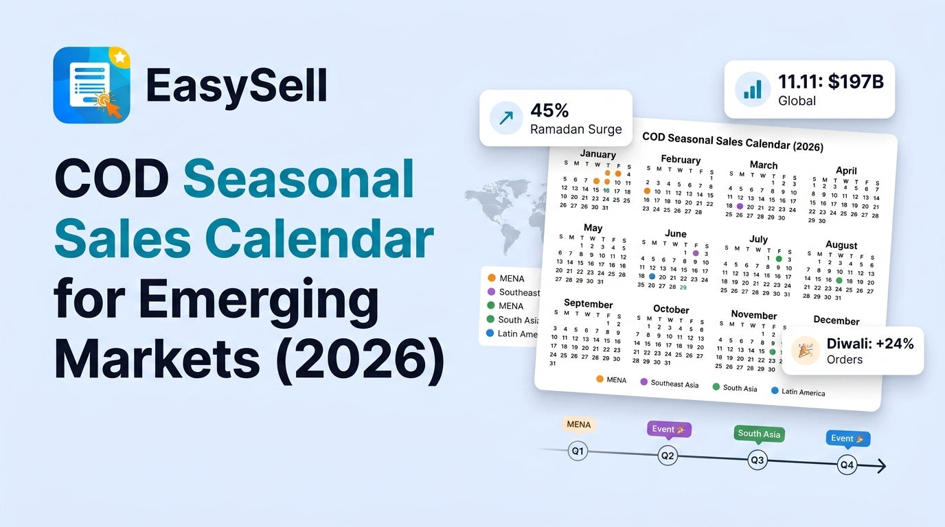 2026 seasonal sales calendar showing major ecommerce events across emerging COD markets including MENA, South Asia, Southeast Asia, and Latin America