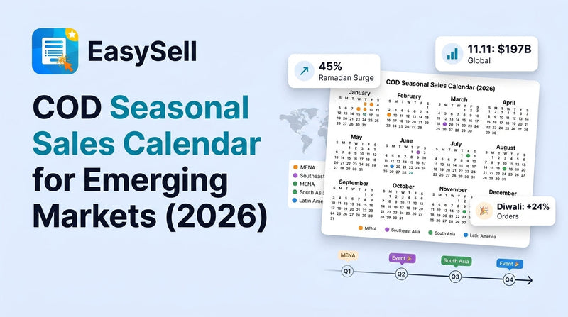 2026 seasonal sales calendar showing major ecommerce events across emerging COD markets including MENA, South Asia, Southeast Asia, and Latin America