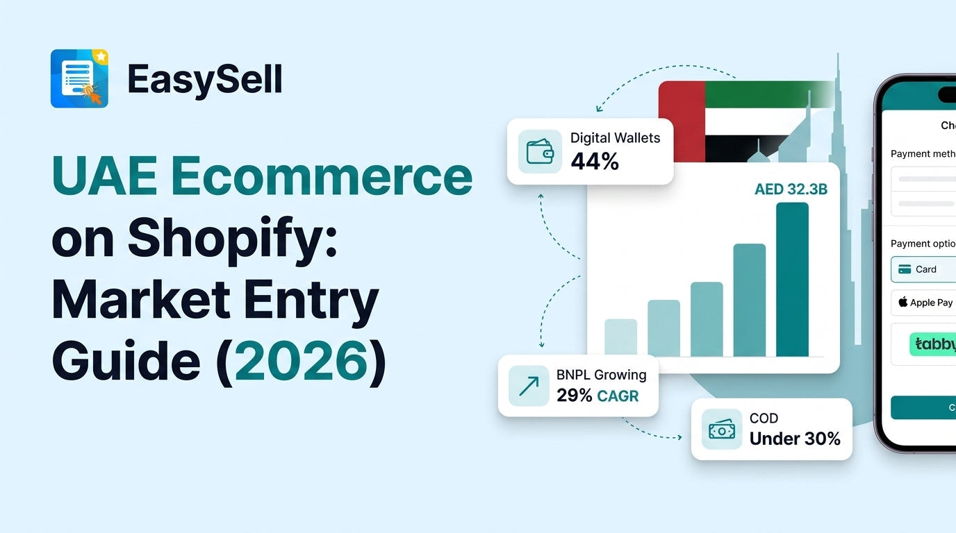 UAE ecommerce Shopify market entry guide showing payment methods and logistics setup for 2026