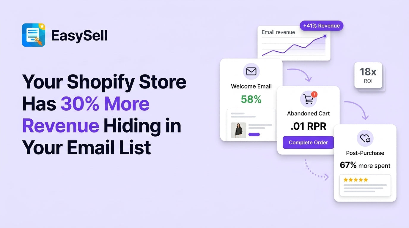 Email marketing automation flows generating revenue for a Shopify store